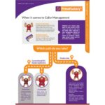 DeviceLink Infographic thumbnail