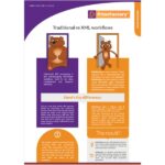 Traditional vs XML Workflows infographic by PrintFactory – comparing slow, bloated PDF-based processing with PrintFactory’s fast, lightweight XML instructions for efficient print production.